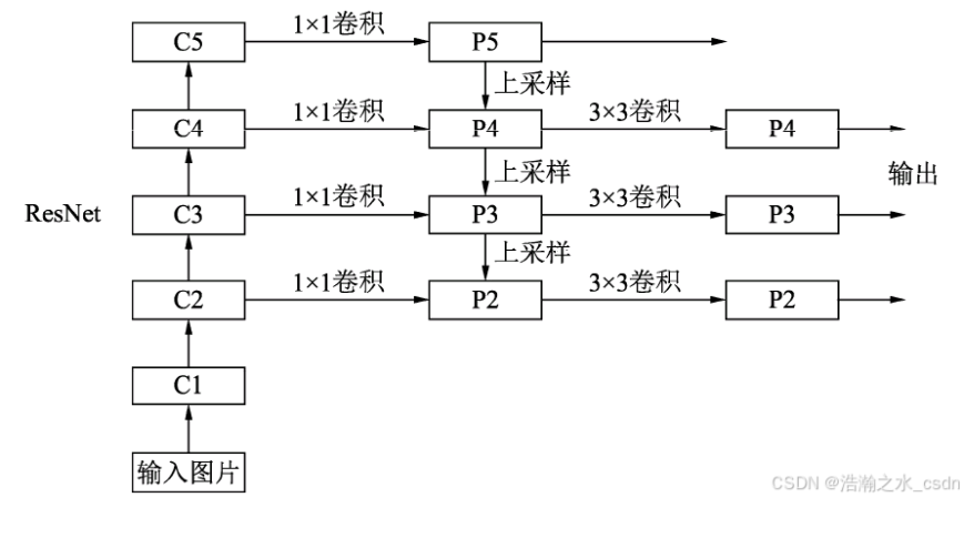 image-20250809155500175